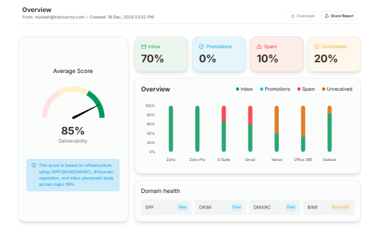 Email Deliverability Checker