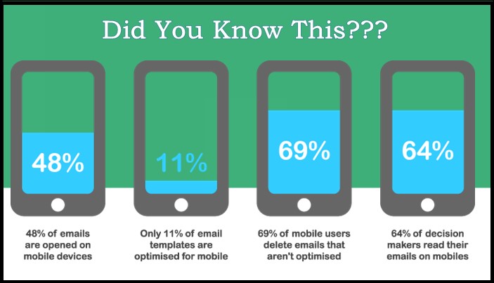 Email and mobile