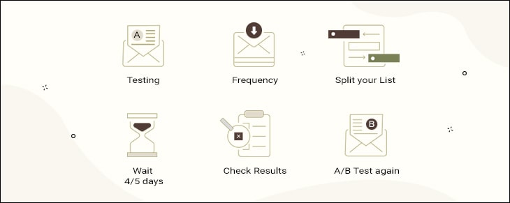 Email A/B Testing: Everything You Need To Know