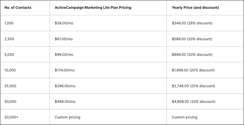 ActiveCampaign Lite Plan