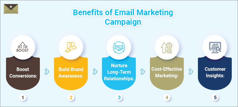 Benefits of Email Marketing Campaign_Banner