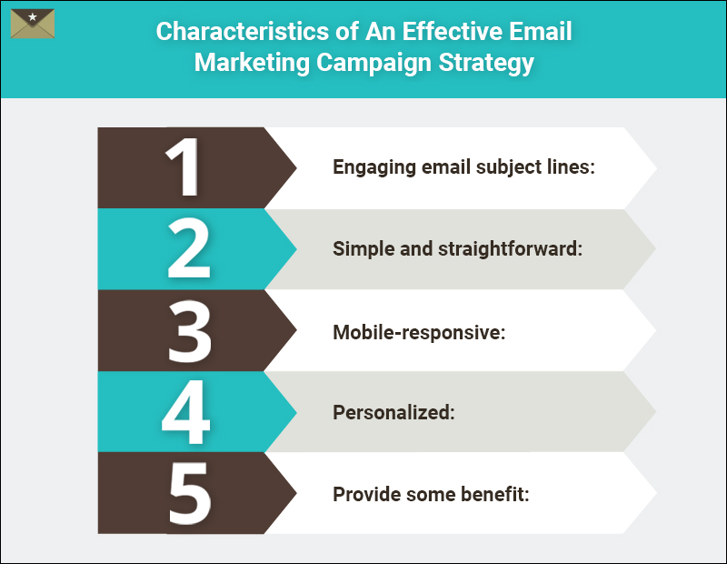 Characteristics of an Effective Email Marketing Campaign Strategy_Banner