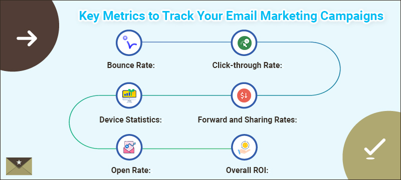 Key-Metrics-to-Track-Your-Email-Marketing-Campaigns_Banner